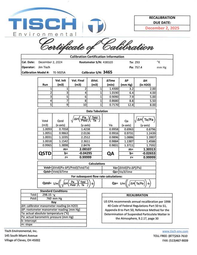 A document with a calibration of numbers
AI-generated content may be incorrect.